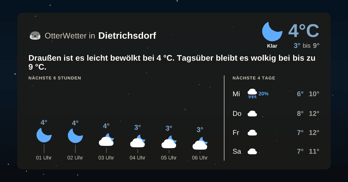 Wetter-Widget-Vorschau mit Vorhersagedaten für Dietrichsdorf