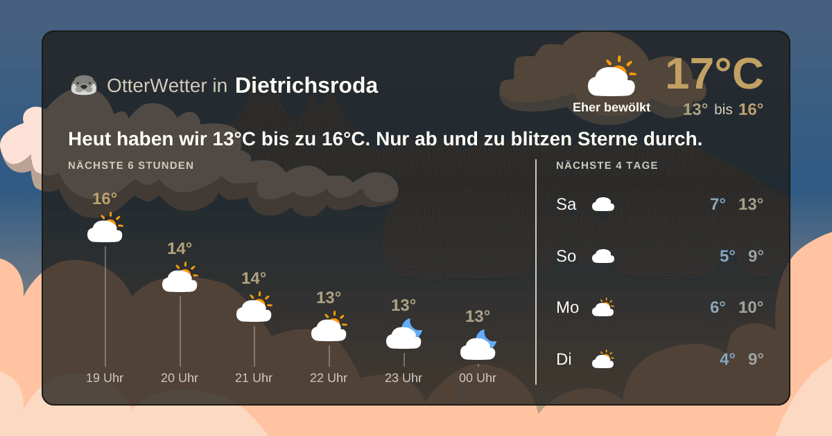 OtterWetter-Widget Dietrichsroda