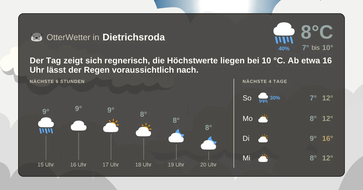 Widget-Vorschau für Dietrichsroda Wetter-Widget-Vorschau mit Vorhersagedaten für Dietrichsroda