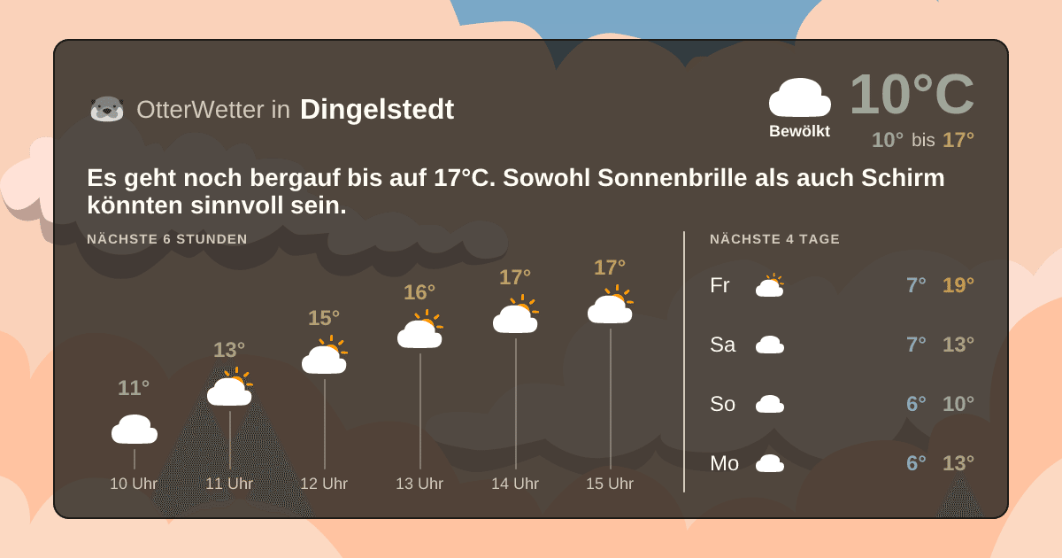 OtterWetter-Widget Dingelstedt