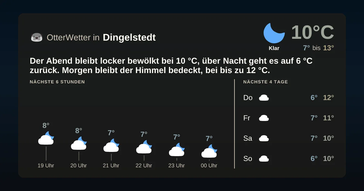 Wetter-Widget-Vorschau mit Vorhersagedaten für Dingelstedt