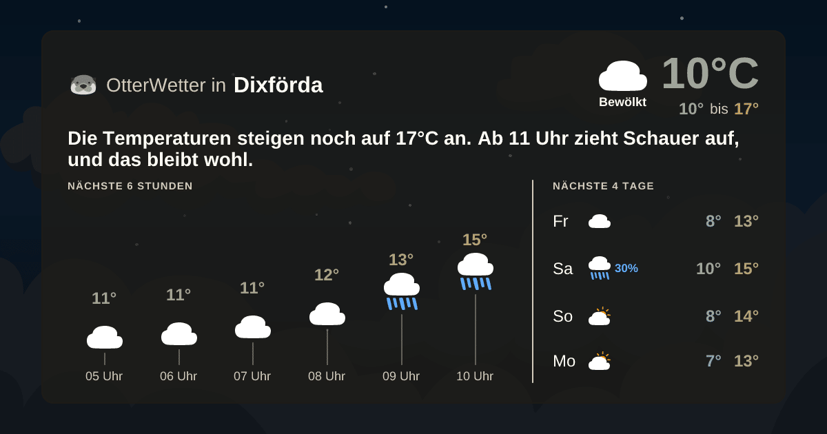 Widget-Vorschau für Dixförda Wetter-Widget-Vorschau mit Vorhersagedaten für Dixförda