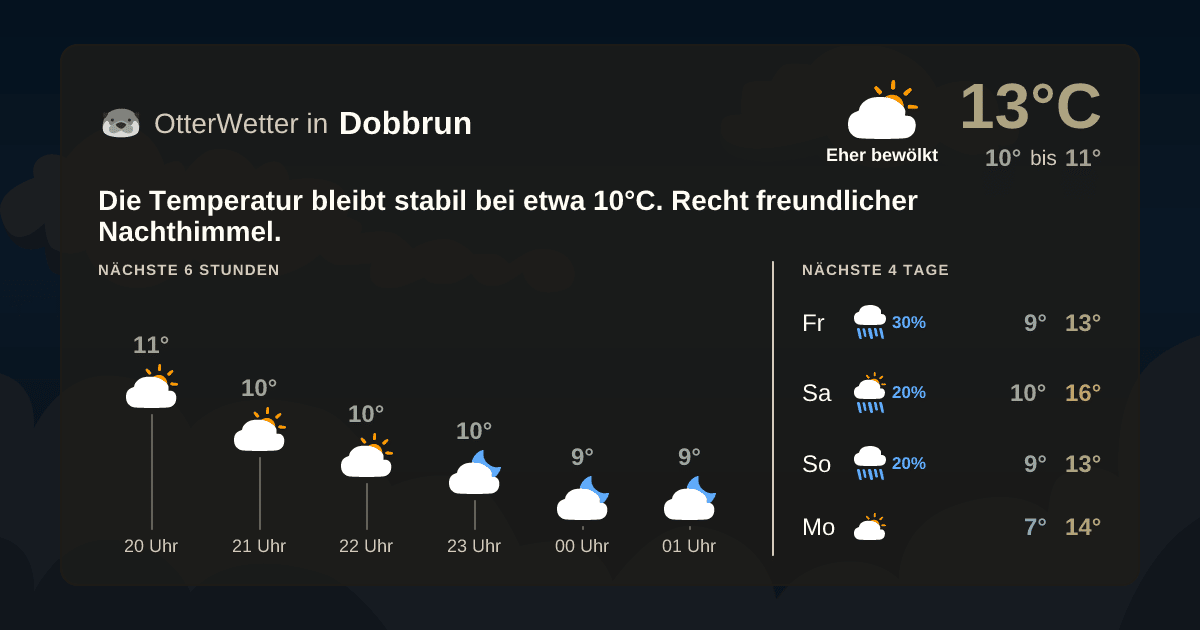 OtterWetter-Widget Dobbrun