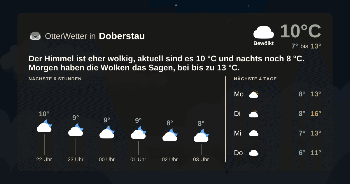 OtterWetter-Widget Doberstau