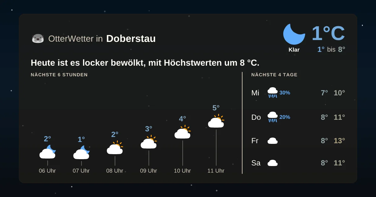 Widget-Vorschau für Doberstau Wetter-Widget-Vorschau mit Vorhersagedaten für Doberstau