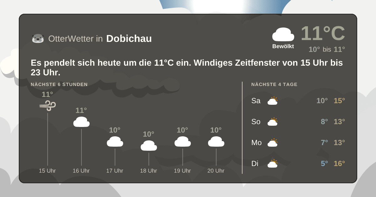 OtterWetter-Widget Dobichau