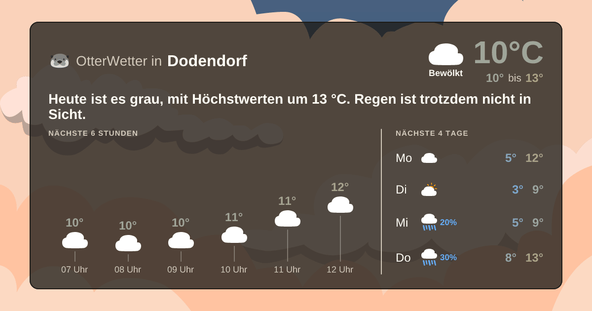 OtterWetter-Widget Dodendorf