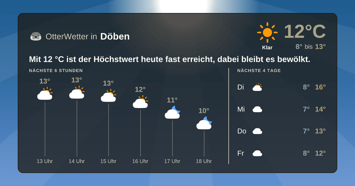 Widget-Vorschau für Döben Wetter-Widget-Vorschau mit Vorhersagedaten für Döben