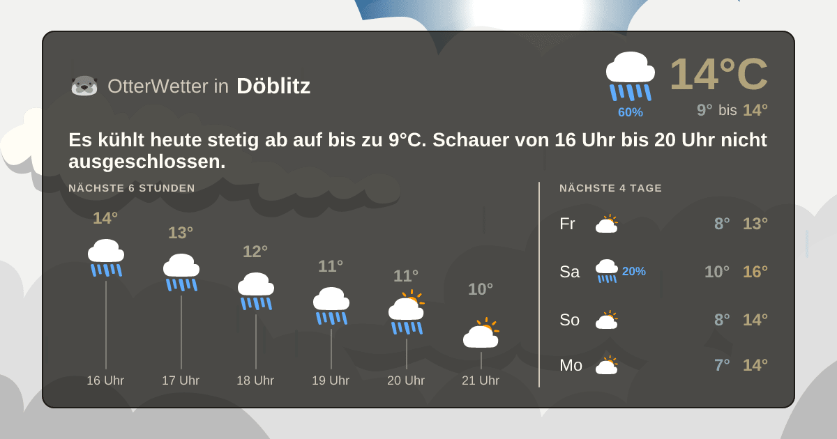 Wetter-Widget-Vorschau mit Vorhersagedaten für Döblitz