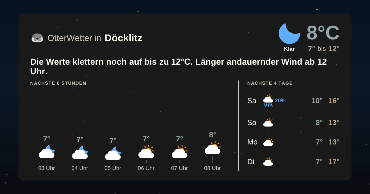 OtterWetter-Widget Döcklitz