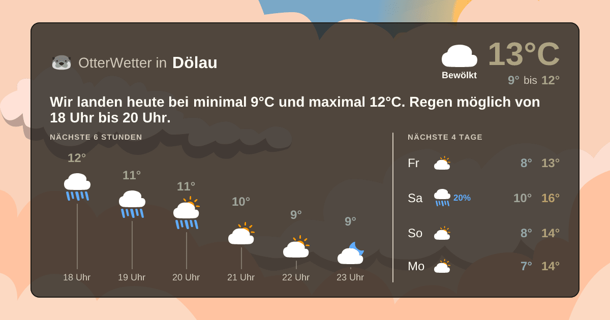 Widget-Vorschau für Dölau Wetter-Widget-Vorschau mit Vorhersagedaten für Dölau