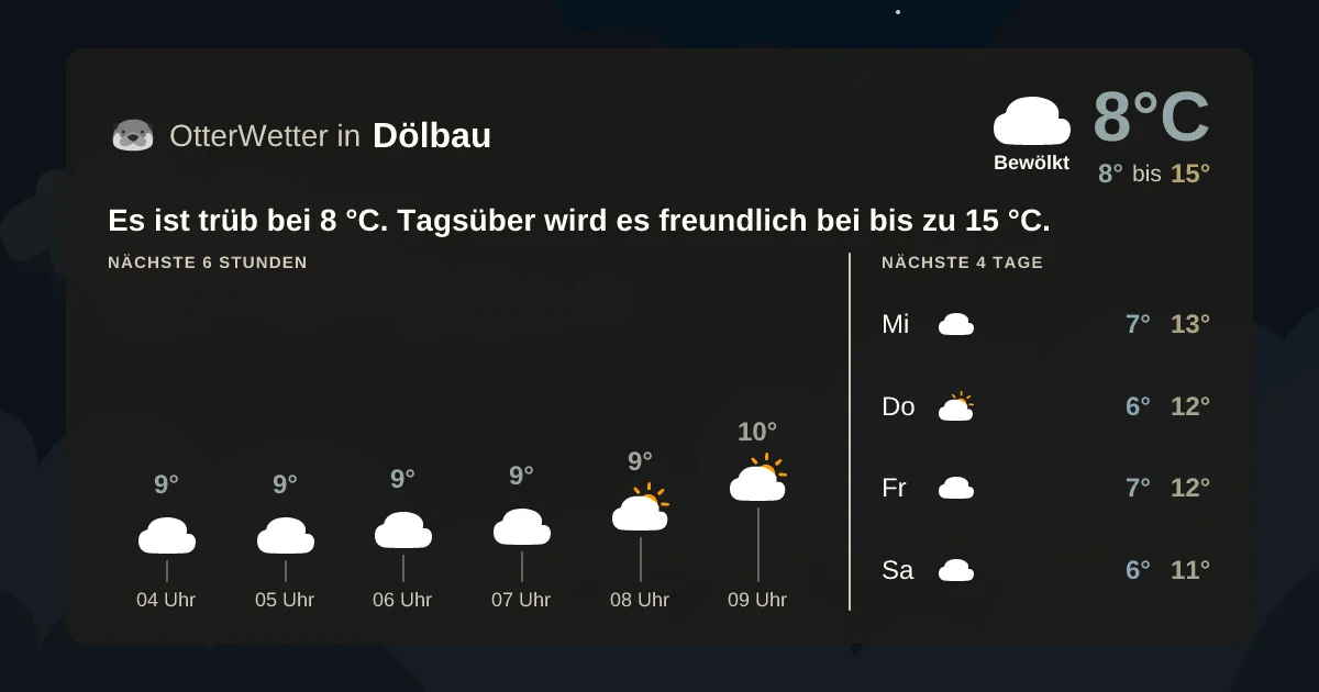 Wetter-Widget-Vorschau mit Vorhersagedaten für Dölbau