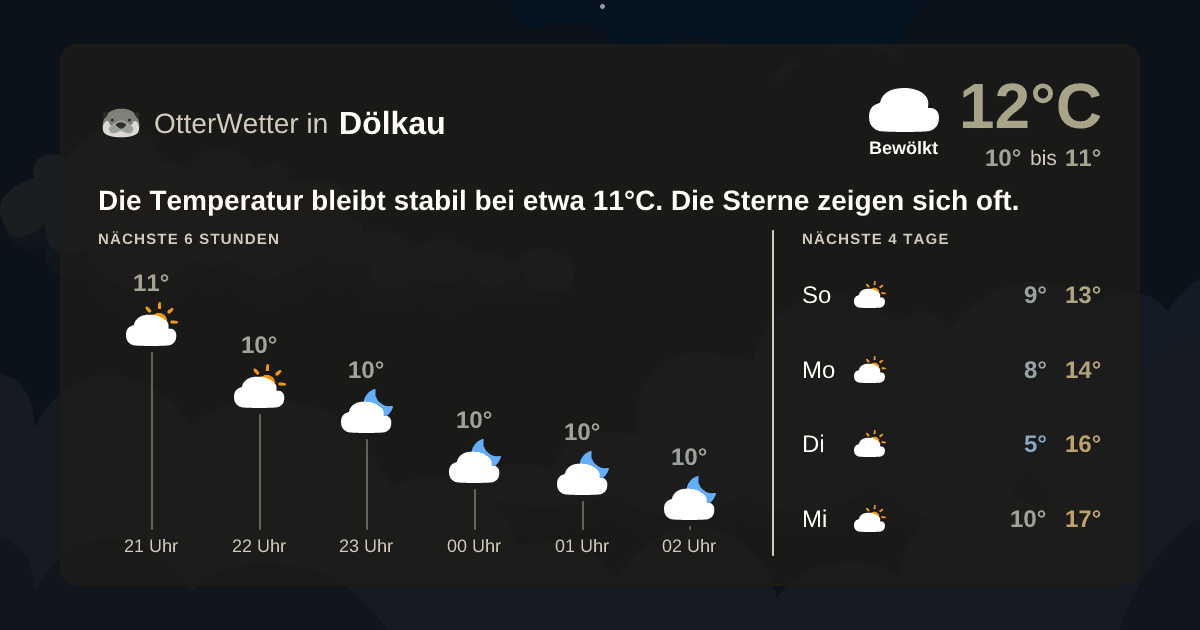 OtterWetter-Widget Dölkau