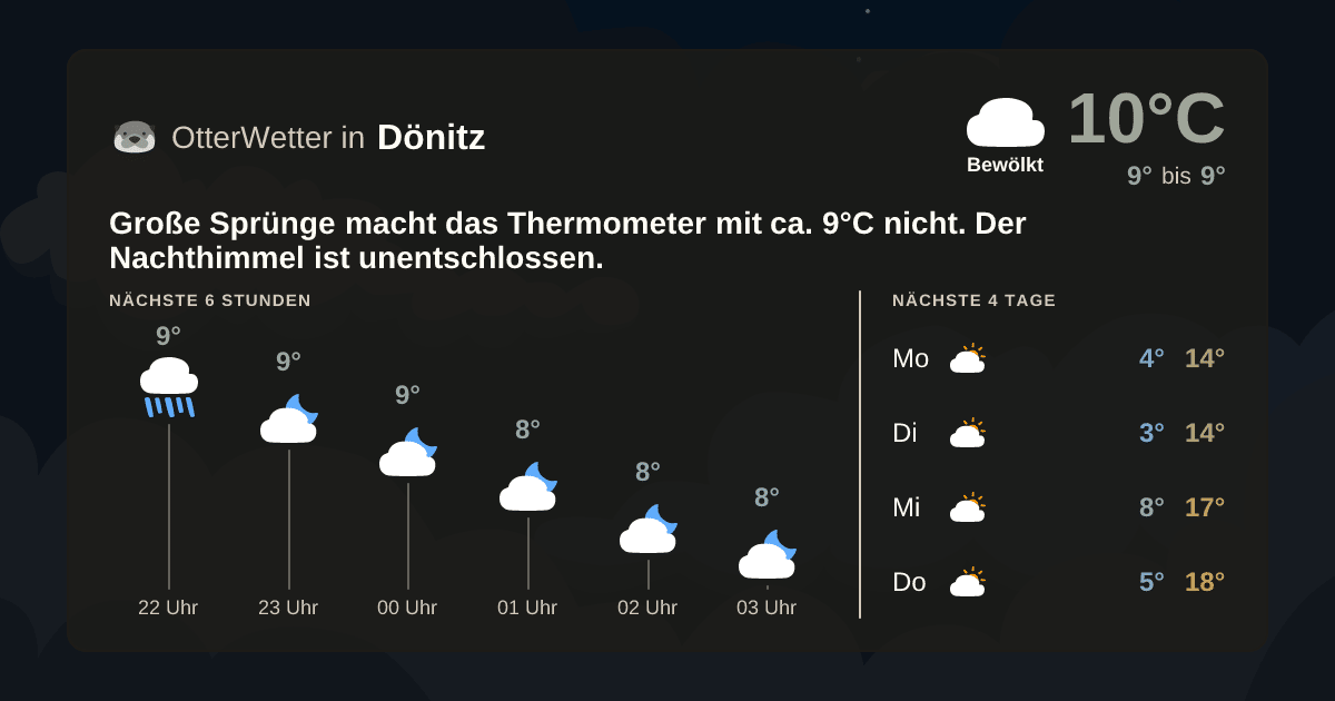 OtterWetter-Widget Dönitz