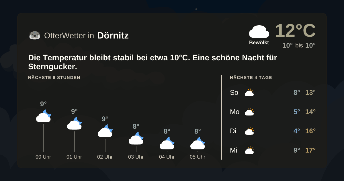 Wetter-Widget-Vorschau mit Vorhersagedaten für Dörnitz
