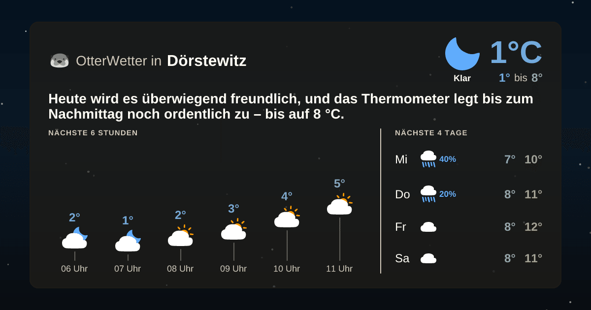 Widget-Vorschau für Dörstewitz Wetter-Widget-Vorschau mit Vorhersagedaten für Dörstewitz