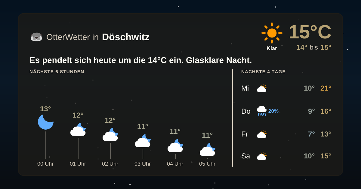 OtterWetter-Widget Döschwitz