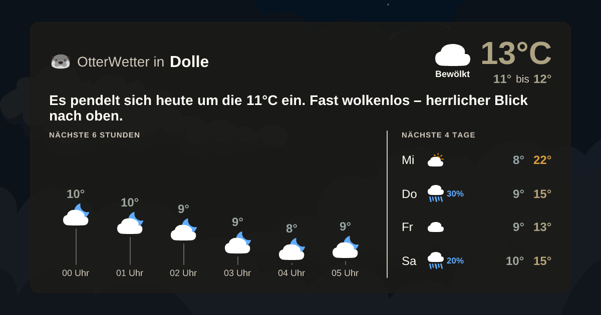 OtterWetter-Widget Dolle