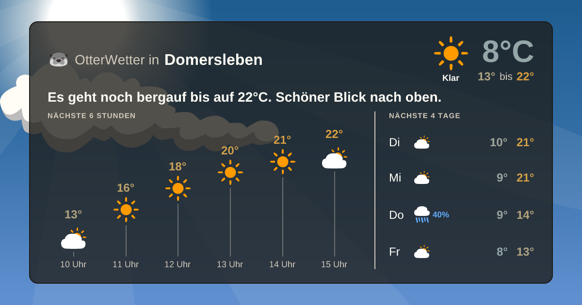 OtterWetter-Widget Domersleben