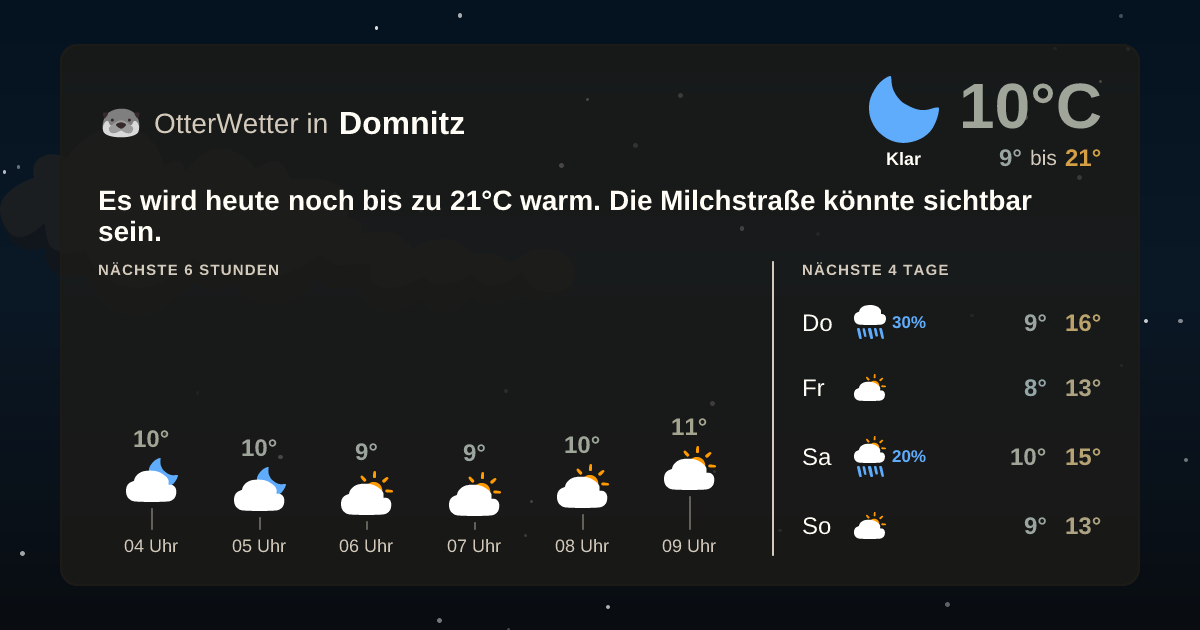 OtterWetter-Widget Domnitz