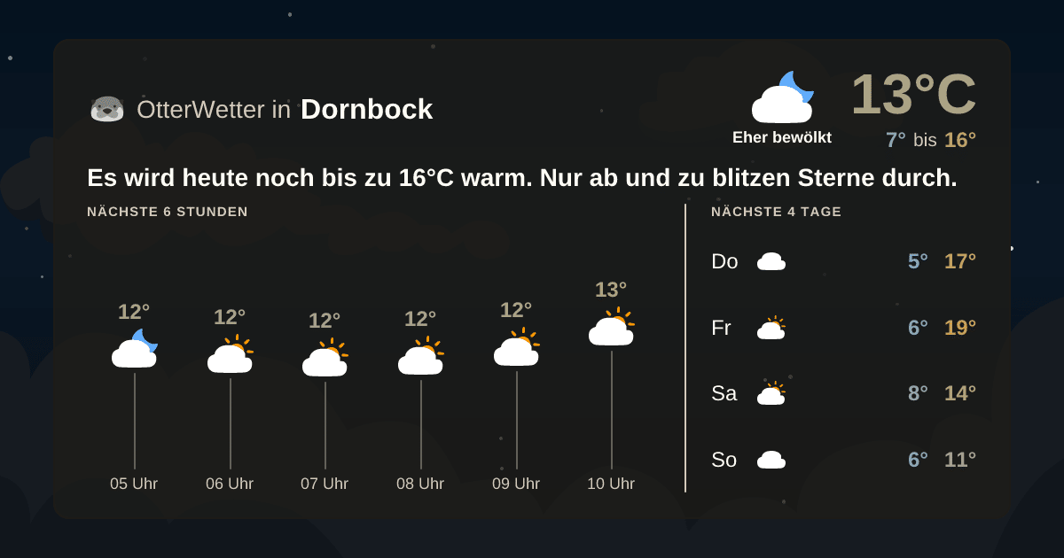 Widget-Vorschau für Dornbock Wetter-Widget-Vorschau mit Vorhersagedaten für Dornbock