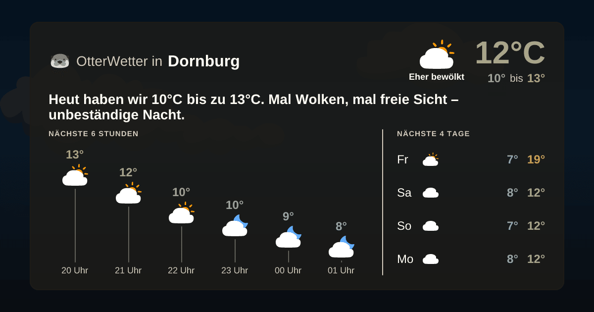 OtterWetter-Widget Dornburg