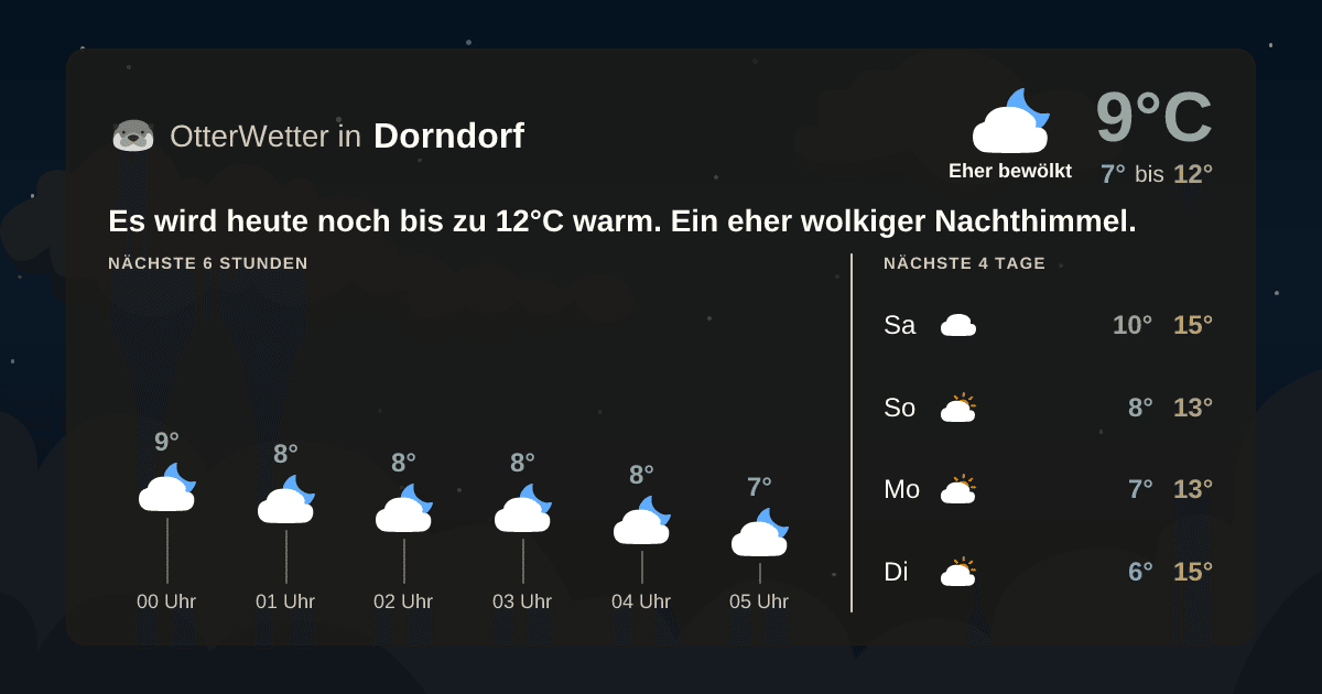 OtterWetter-Widget Dorndorf