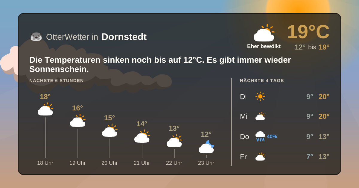 OtterWetter-Widget Dornstedt