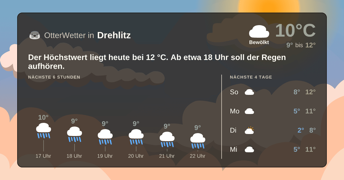OtterWetter-Widget Drehlitz