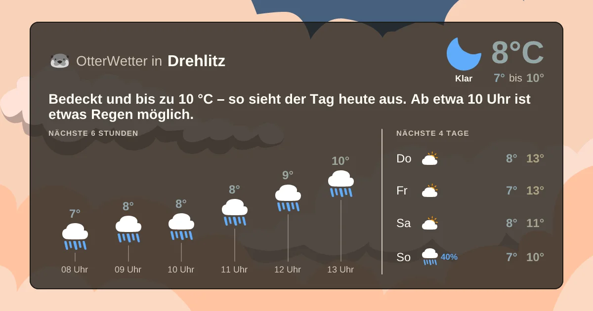 Wetter-Widget-Vorschau mit Vorhersagedaten für Drehlitz