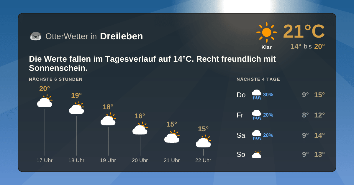 OtterWetter-Widget Dreileben