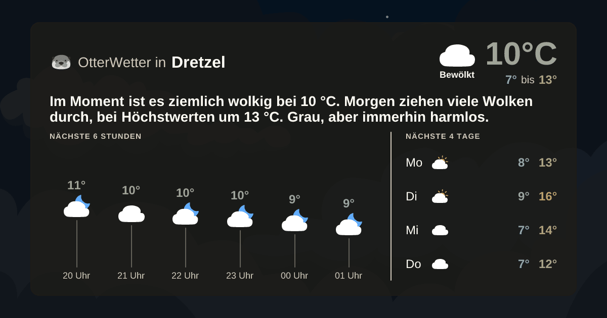 Widget-Vorschau für Dretzel Wetter-Widget-Vorschau mit Vorhersagedaten für Dretzel