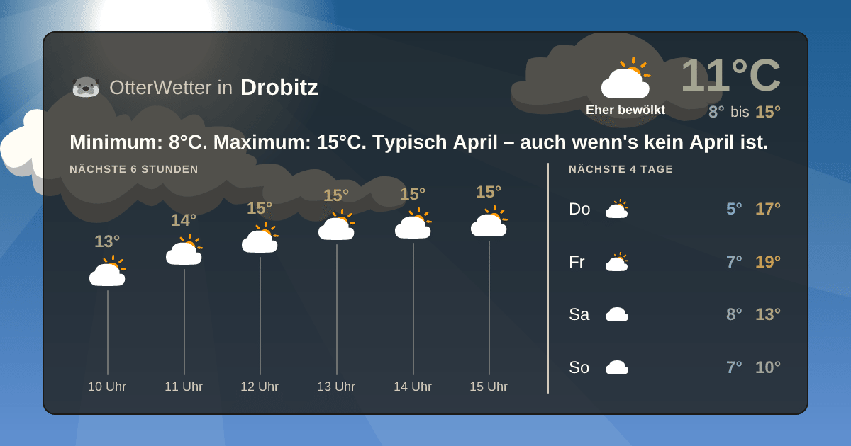 OtterWetter-Widget Drobitz