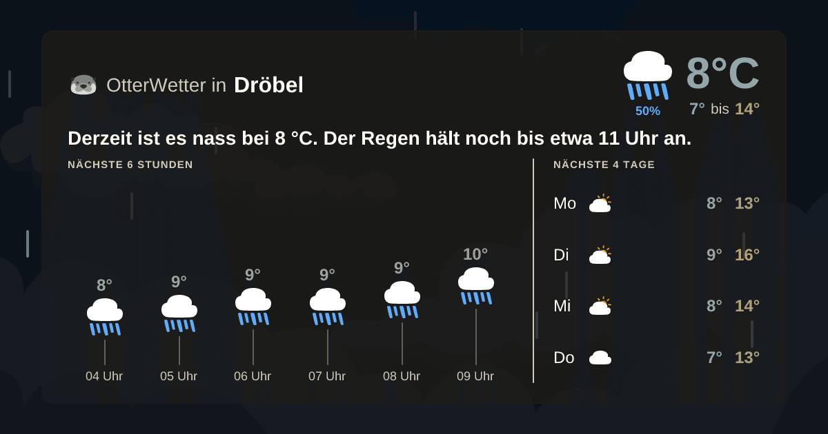 Wetter-Widget-Vorschau mit Vorhersagedaten für Dröbel