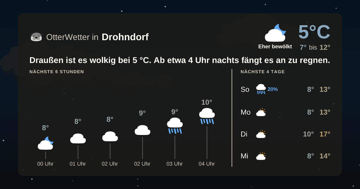 OtterWetter-Widget Drohndorf