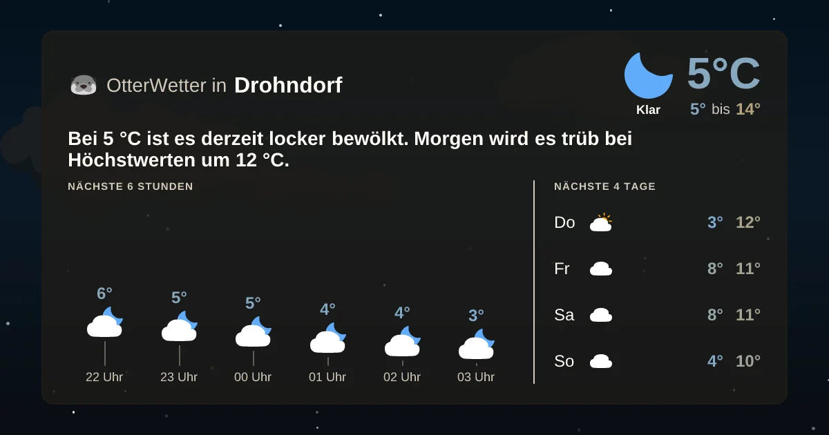 Widget-Vorschau für Drohndorf Wetter-Widget-Vorschau mit Vorhersagedaten für Drohndorf