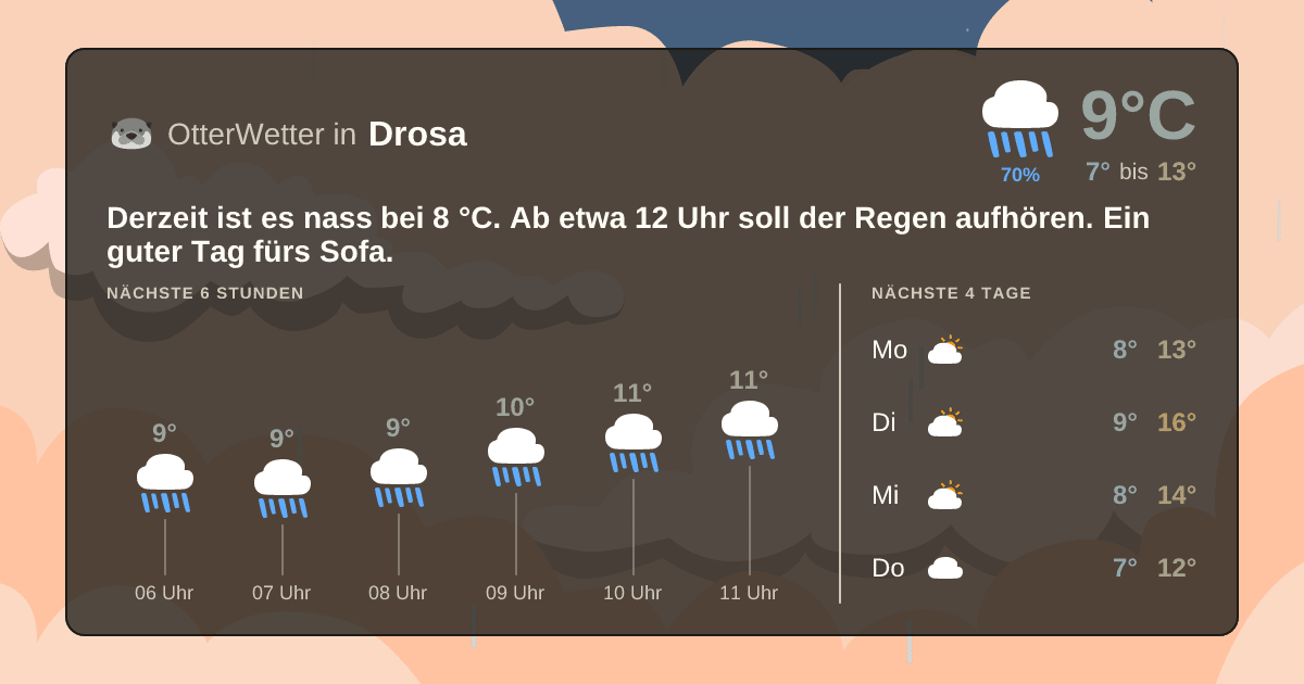 OtterWetter-Widget Drosa