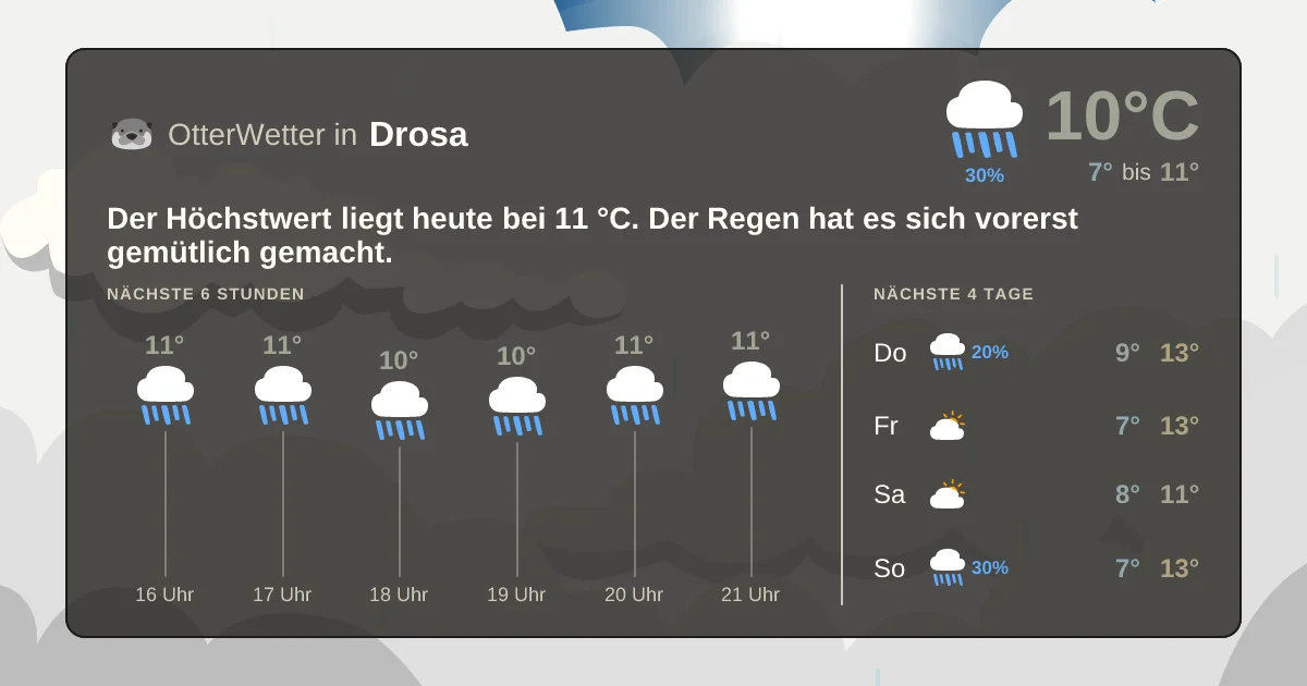 Widget-Vorschau für Drosa Wetter-Widget-Vorschau mit Vorhersagedaten für Drosa