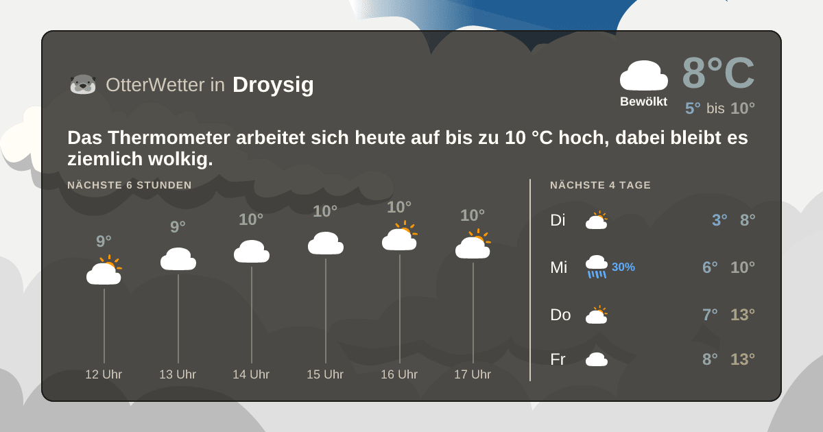Widget-Vorschau für Droysig Wetter-Widget-Vorschau mit Vorhersagedaten für Droysig