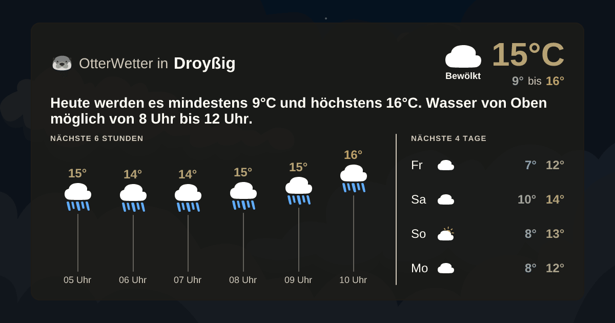 OtterWetter-Widget Droyßig