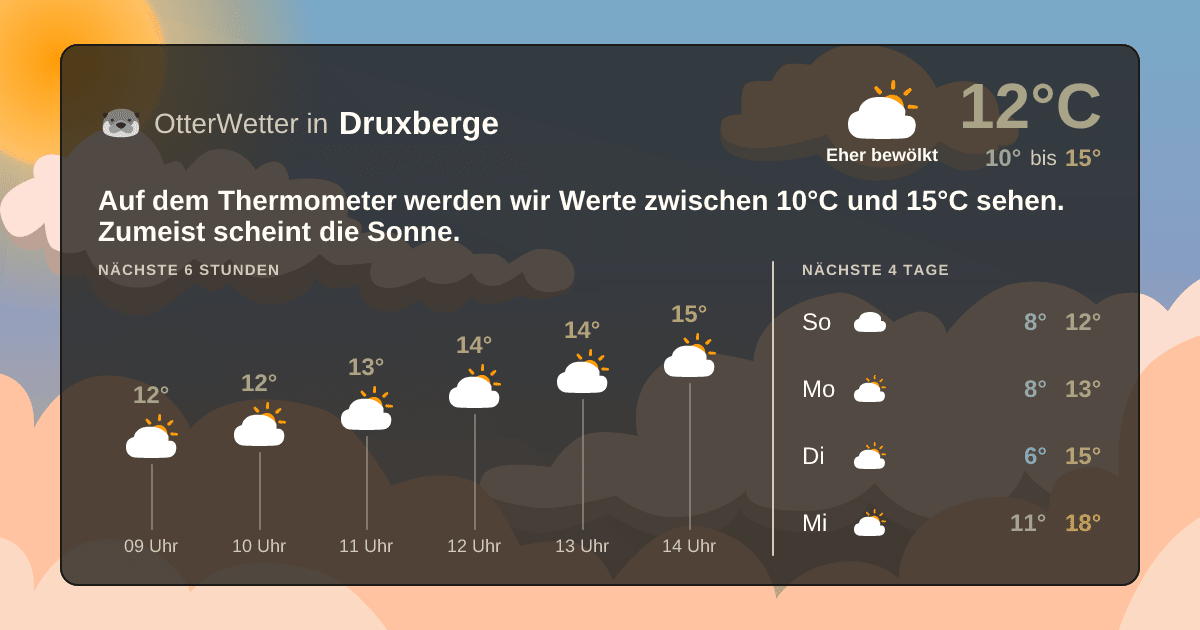 Widget-Vorschau für Druxberge Wetter-Widget-Vorschau mit Vorhersagedaten für Druxberge
