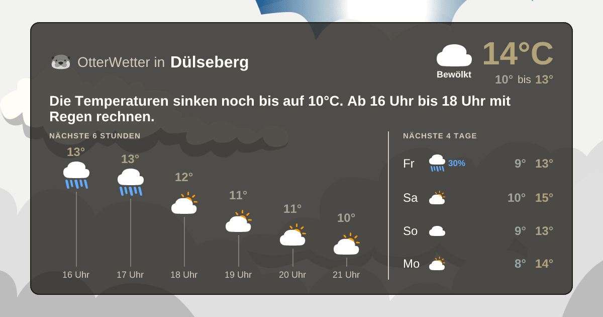 Widget-Vorschau für Dülseberg Wetter-Widget-Vorschau mit Vorhersagedaten für Dülseberg