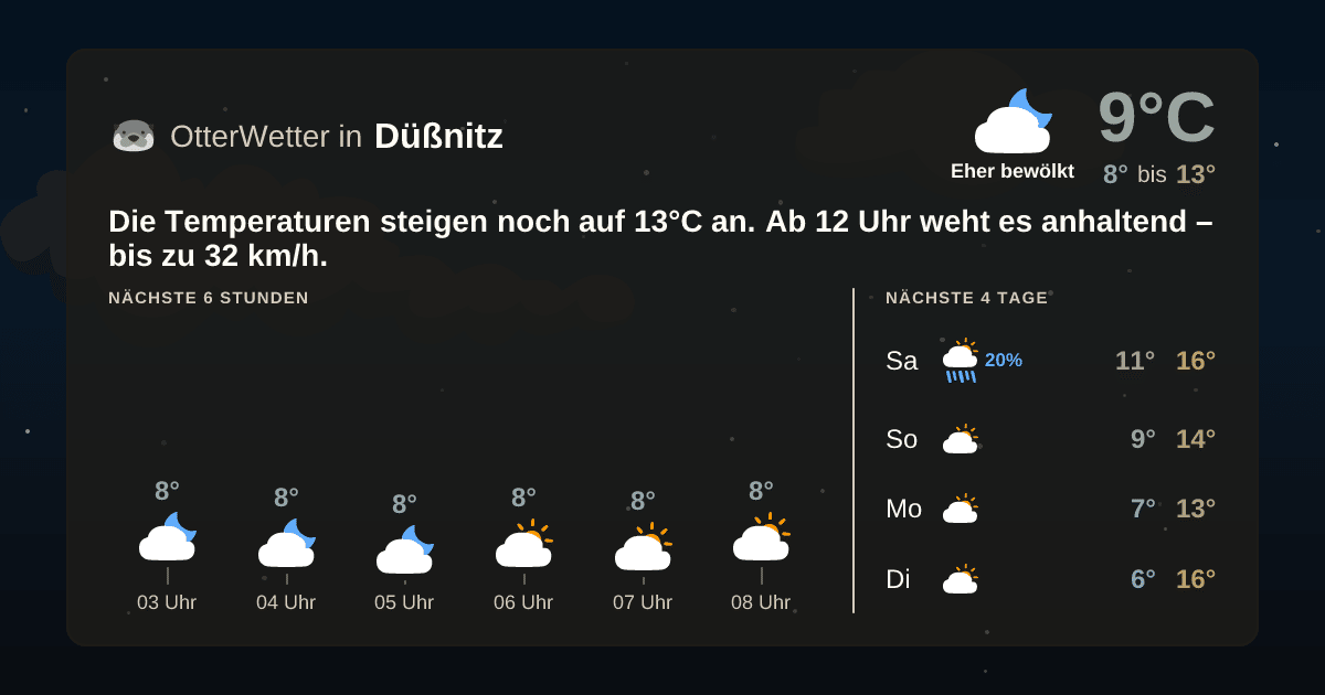 Widget-Vorschau für Düßnitz Wetter-Widget-Vorschau mit Vorhersagedaten für Düßnitz