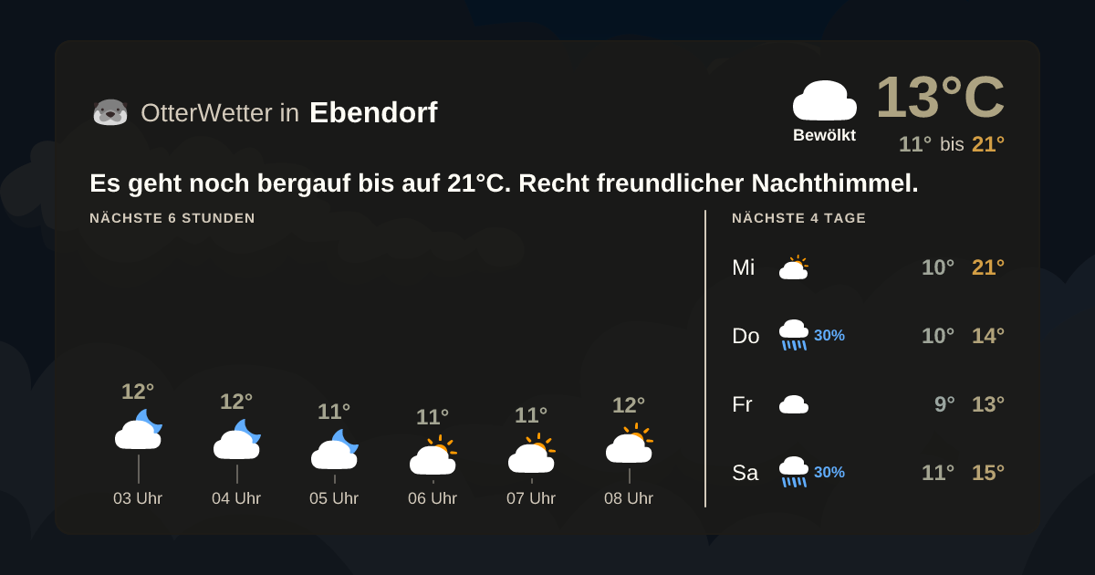 OtterWetter-Widget Ebendorf