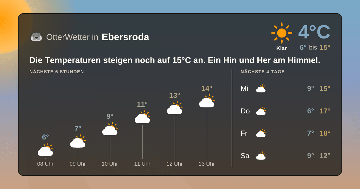 Wetter-Widget-Vorschau mit Vorhersagedaten für Ebersroda
