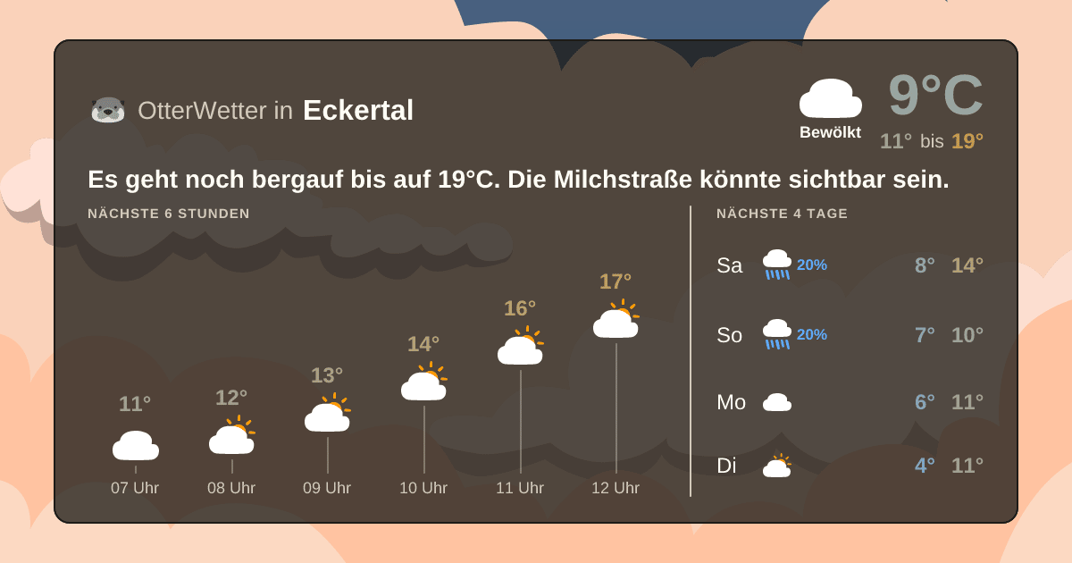 OtterWetter-Widget Eckertal