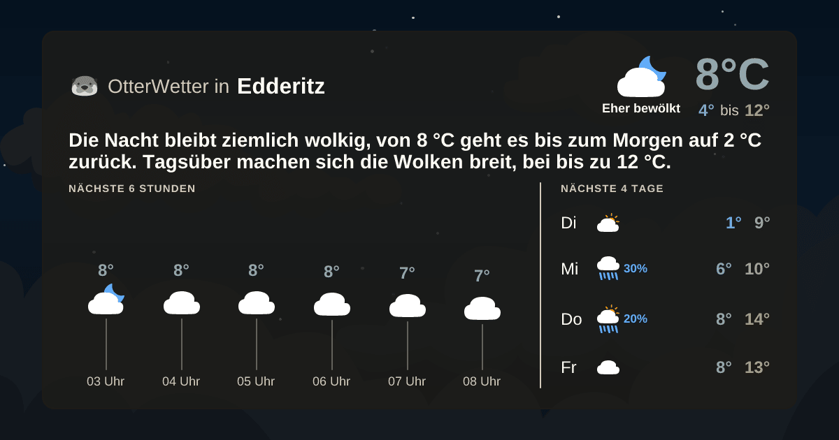 Wetter-Widget-Vorschau mit Vorhersagedaten für Edderitz