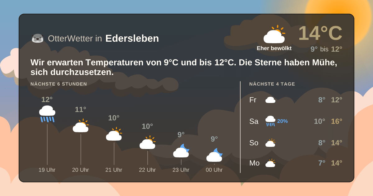 OtterWetter-Widget Edersleben