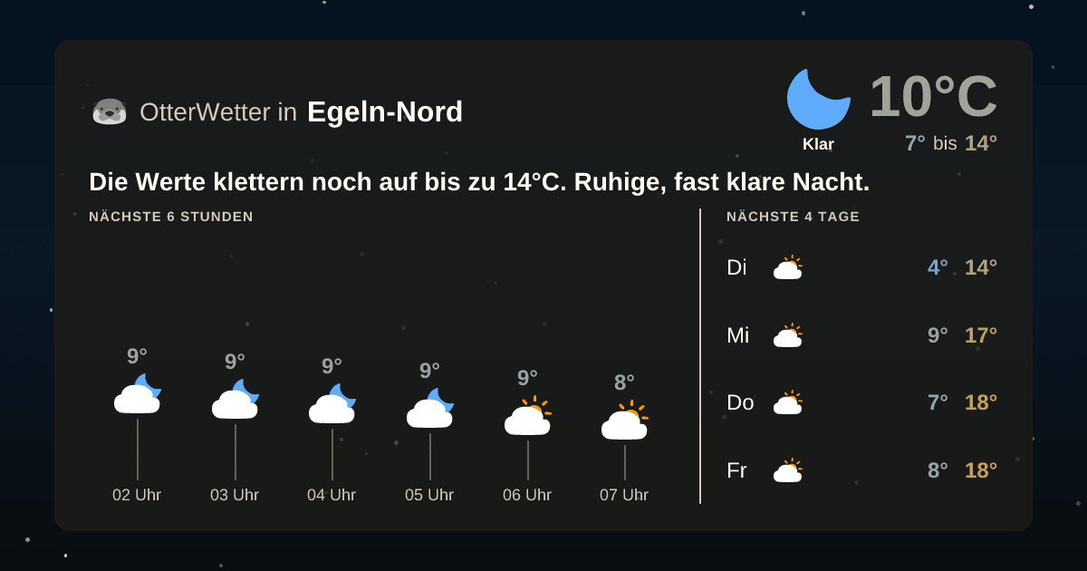 Widget-Vorschau für Egeln-Nord Wetter-Widget-Vorschau mit Vorhersagedaten für Egeln-Nord