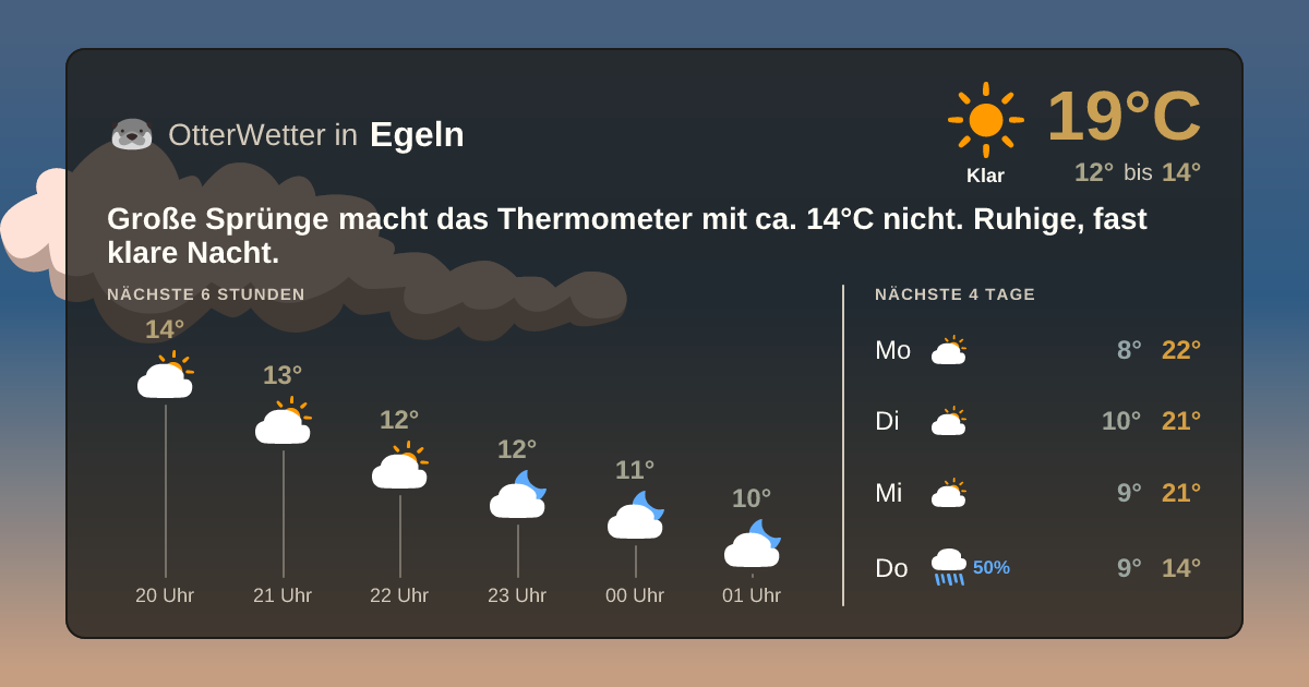 Widget-Vorschau für Egeln Wetter-Widget-Vorschau mit Vorhersagedaten für Egeln